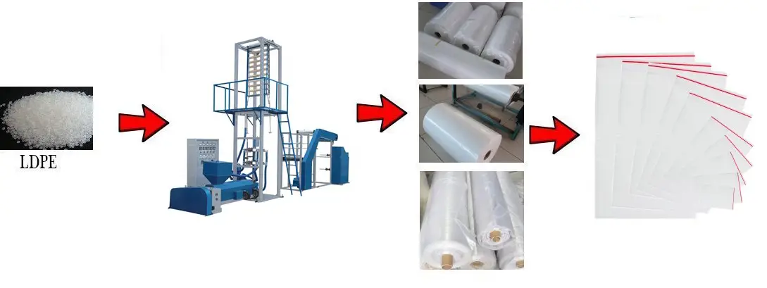 Zip lock film blowing machine Zip lock film blowing machine