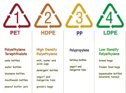 waste film for plastic recycling machine