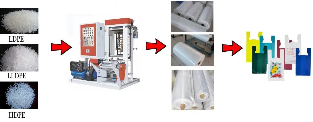 mini blown film extrusion